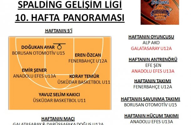 SPALDING GELİŞİM LİGİ 2017 10.HAFTA PANORAMASI