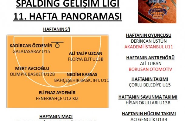 SPALDING GELİŞİM LİGİ 2017 11.HAFTA PANORAMASI