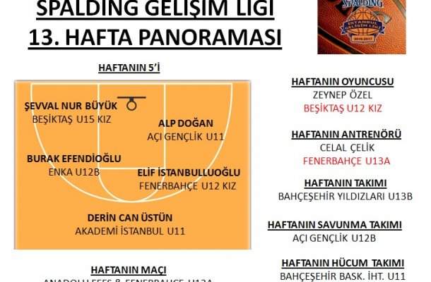 SPALDING GELİŞİM LİGİ 2017 13.HAFTA PANORAMASI