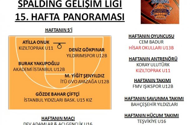 SPALDING GELİŞİM LİGİ 2017 15.HAFTA PANORAMASI