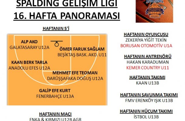 SPALDING GELİŞİM LİGİ 2017 16.HAFTA PANORAMASI