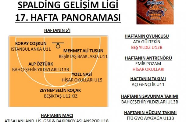 SPALDING GELİŞİM LİGİ 2017 17.HAFTA PANORAMASI