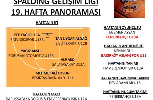 SPALDING GELİŞİM LİGİ 2017 19.HAFTA PANORAMASI