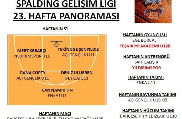 SPALDING GELİŞİM LİGİ 2017 23.HAFTA PANORAMASI