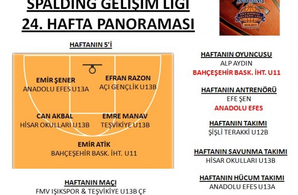 SPALDING GELİŞİM LİGİ 2017 24.HAFTA PANORAMASI