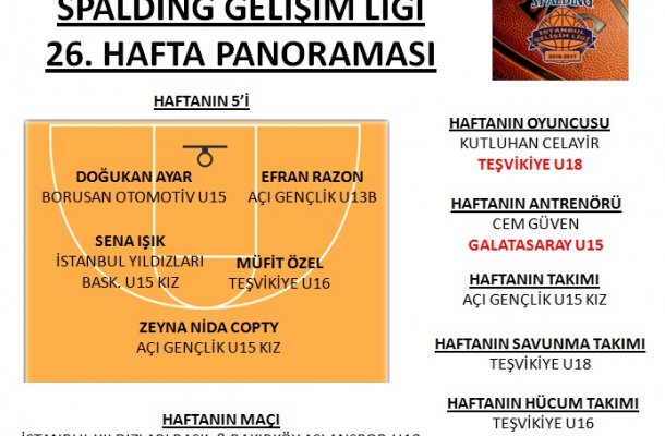 SPALDING GELİŞİM LİGİ 2017 26.HAFTA PANORAMASI