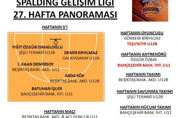 SPALDING GELİŞİM LİGİ 2017 27.HAFTA PANORAMASI