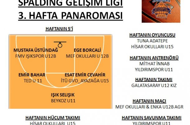 SPALDING GELİŞİM LİGİ 2017 3.HAFTA PANORAMASI