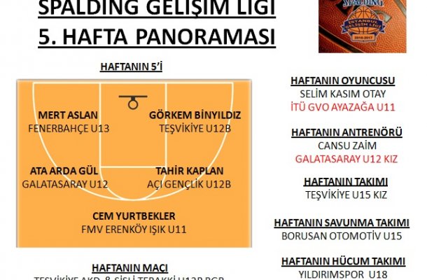 SPALDING GELİŞİM LİGİ 2017 5.HAFTA PANORAMASI