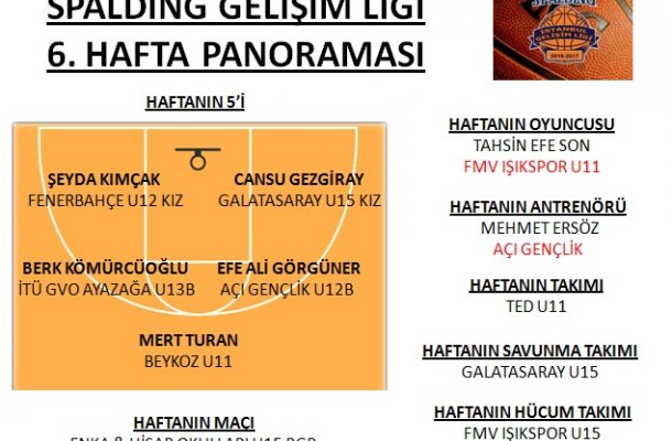 SPALDING GELİŞİM LİGİ 2017 6.HAFTA PANORAMASI