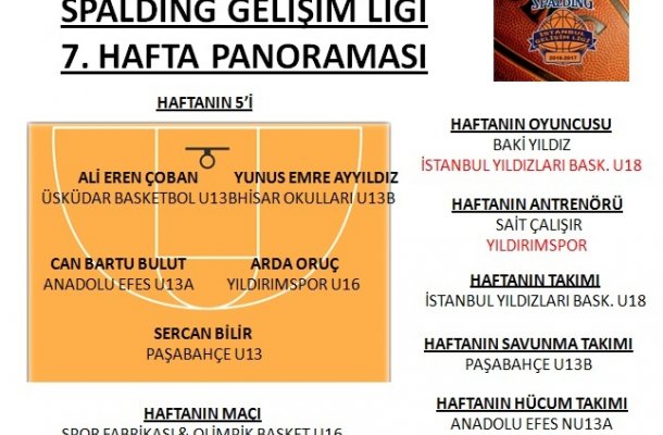 SPALDING GELİŞİM LİGİ 2017 7.HAFTA PANORAMASI