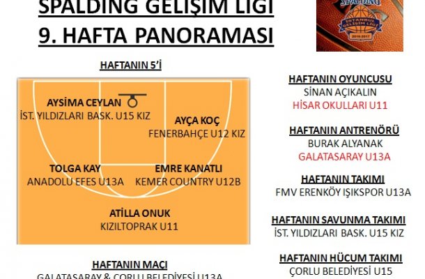 SPALDING GELİŞİM LİGİ 2017 9.HAFTA PANORAMASI