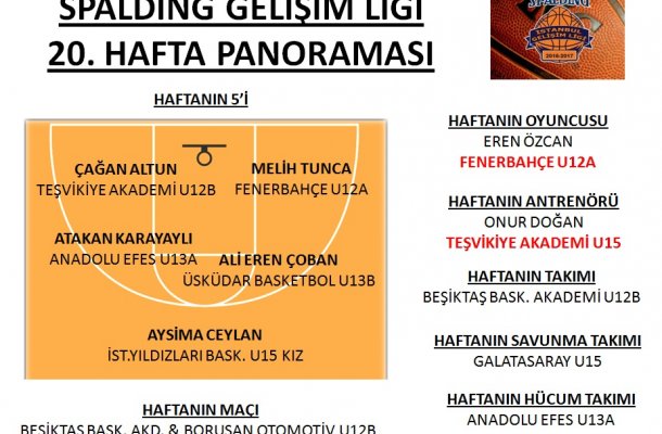 SPALDING GELİŞİM LİGİ 2017 20.HAFTA PANORAMASI