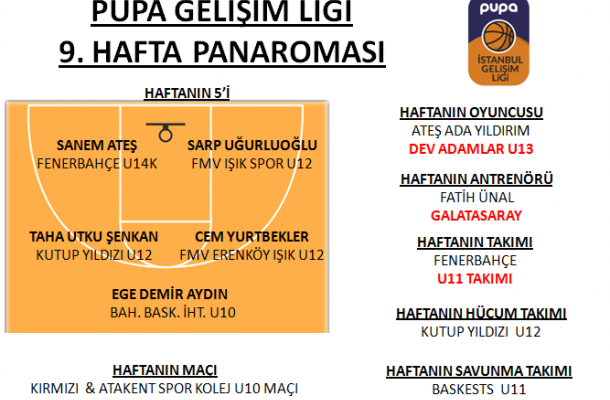 PUPA GELİŞİM LİGİ 2018 9.HAFTA PANORAMASI