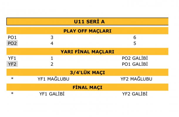 SPALDING GELİŞİM LİGİ U11 SERİ A ŞAMPİYONLUK YOLU..