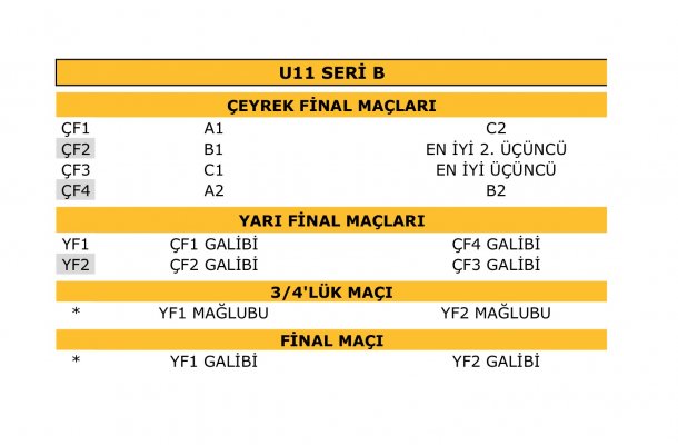 SPALDING GELİŞİM LİGİ U11 SERİ B ŞAMPİYONLUK YOLU..