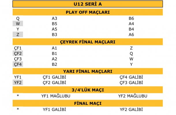 SPALDING GELİŞİM LİGİ U12 SERİ A ŞAMPİYONLUK YOLU..