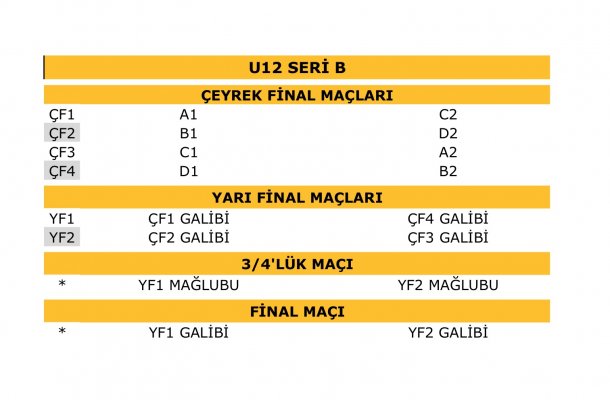 SPALDING GELİŞİM LİGİ U12 SERİ B ŞAMPİYONLUK YOLU..