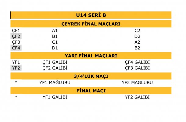 SPALDING GELİŞİM LİGİ U14 SERİ B ŞAMPİYONLUK YOLU..