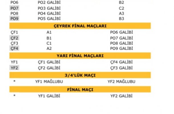 SPALDING GELİŞİM LİGİ U16 ŞAMPİYONLUK YOLU..