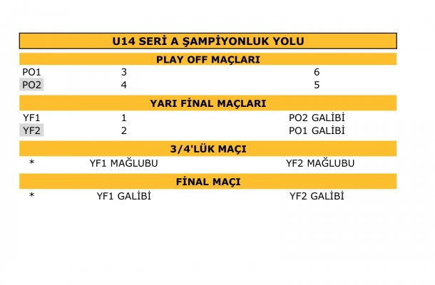 SPALDING GELİŞİM LİGİ U14 SERİ A ŞAMPİYONLUK YOLU..