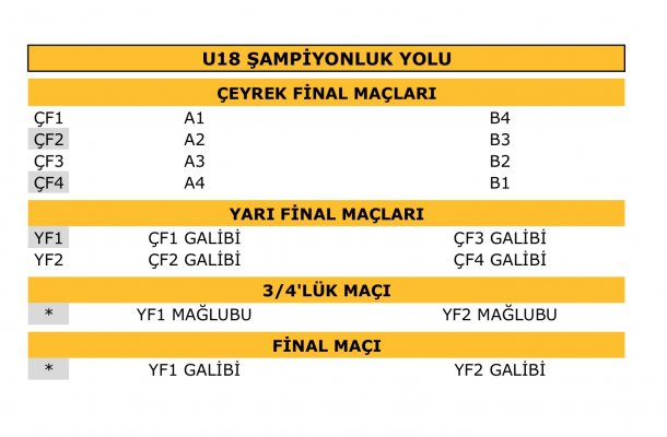 SPALDING GELİŞİM LİGİ U18 ŞAMPİYONLUK YOLU..